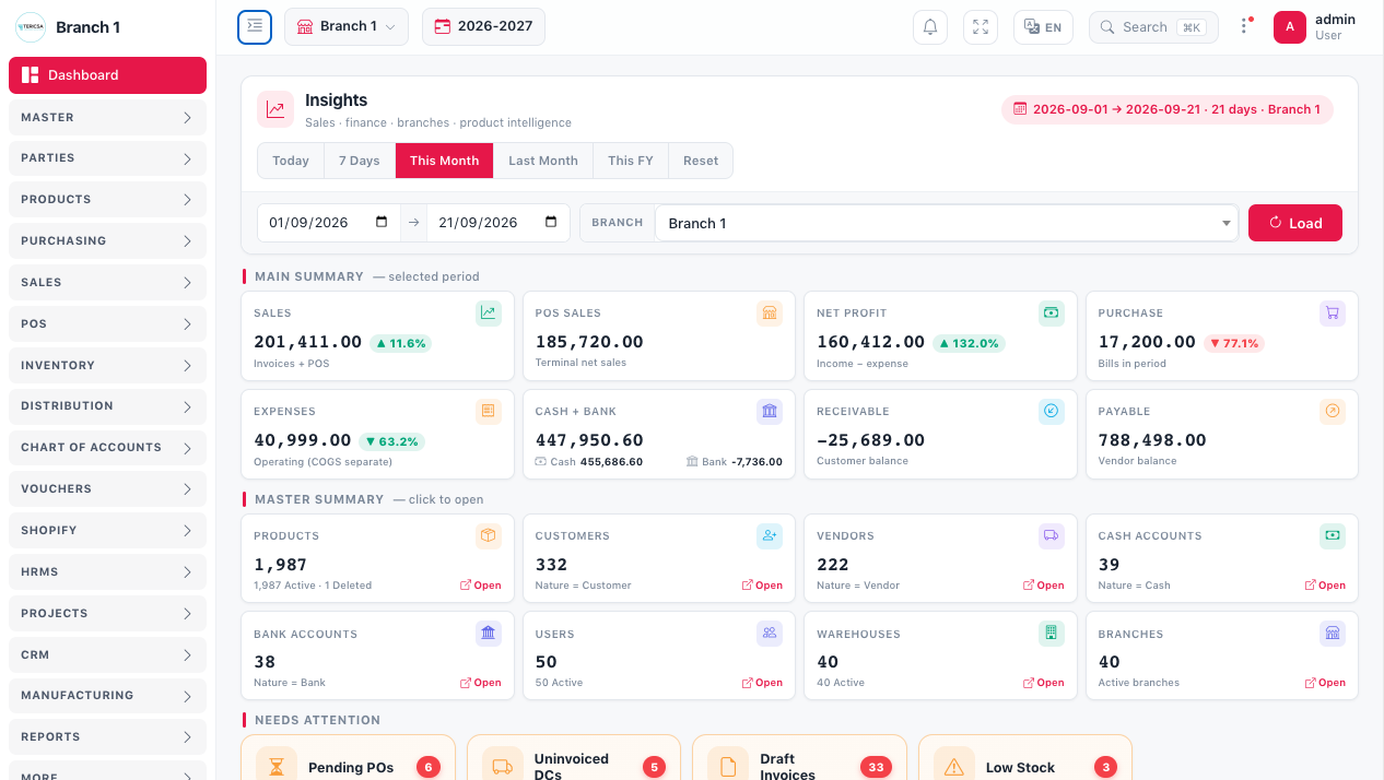 TERICSA ERP dashboard showing sales, net profit, purchase, expenses and cash position for a selected branch and date range