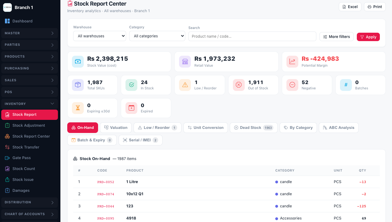 TERICSA ERP stock report centre showing stock value, SKU counts and an on-hand product list by warehouse